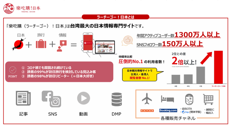 樂吃購（ラーチーゴー） homepage