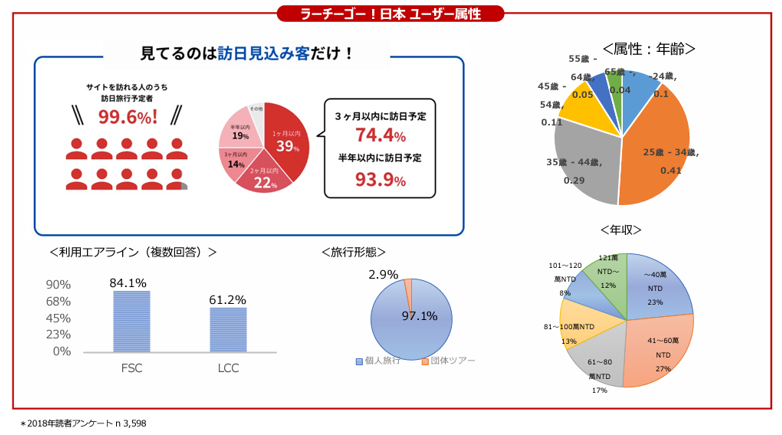樂吃購（ラーチーゴー） homepage